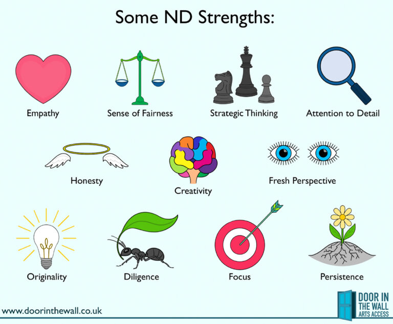 Some ND strengths